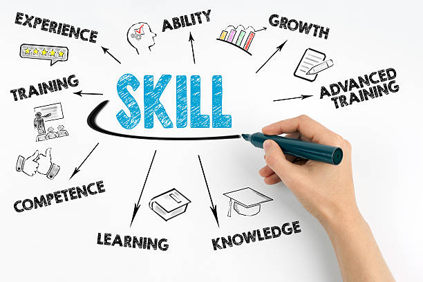 How to improve communication skills