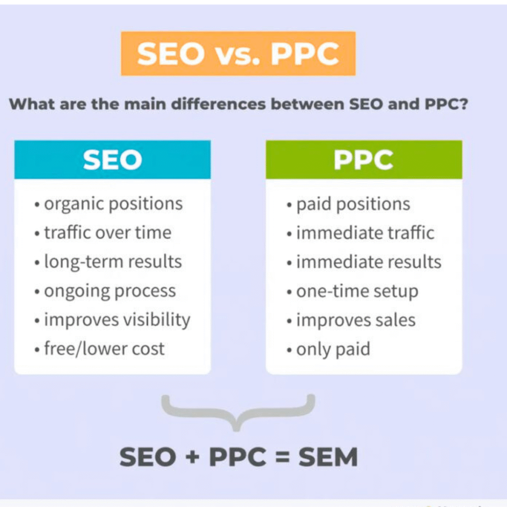 Paid marketing vs organic reach